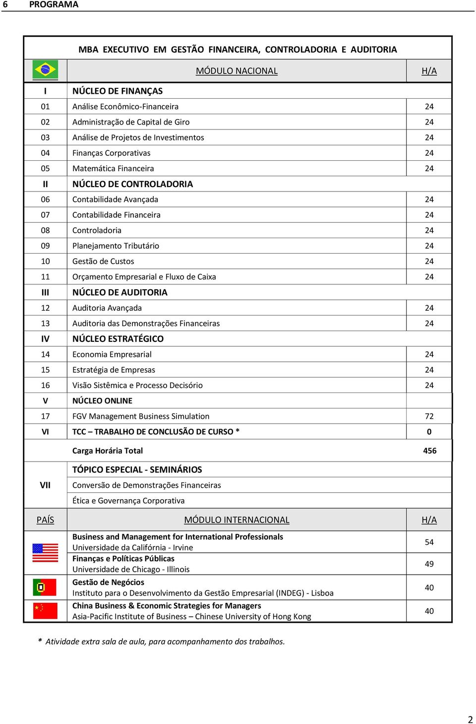 Planejamento Tributário 24 10 Gestão de Custos 24 11 Orçamento Empresarial e Fluxo de Caixa 24 III NÚCLEO DE AUDITORIA 12 Auditoria Avançada 24 13 Auditoria das Demonstrações Financeiras 24 IV NÚCLEO