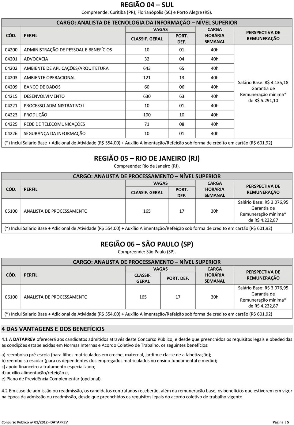 60 06 40h 04215 DESENVOLVIMENTO 630 63 40h 04221 PROCESSO ADMINISTRATIVO I 10 01 40h 04223 PRODUÇÃO 100 10 40h 04225 REDE DE TELECOMUNICAÇÕES 71 08 40h 04226 SEGURANÇA DA INFORMAÇÃO 10 01 40h