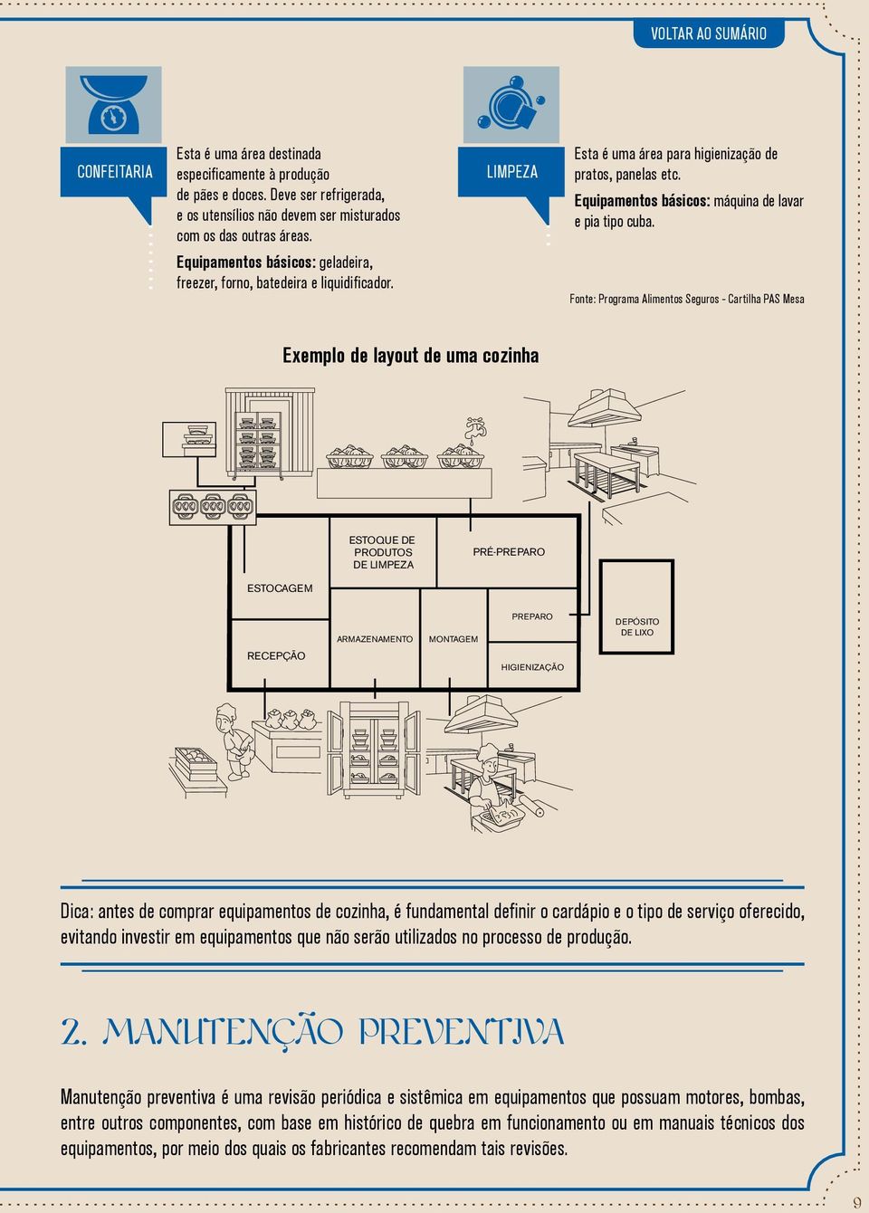 Fonte: Programa Alimentos Seguros - Cartilha PAS Mesa Exemplo de layout de uma cozinha ESTOQUE DE PRODUTOS DE LIMPEZA PRÉ-PREPARO ESTOCAGEM ARMAZENAMENTO MONTAGEM PREPARO DEPÓSITO DE LIXO RECEPÇÃO