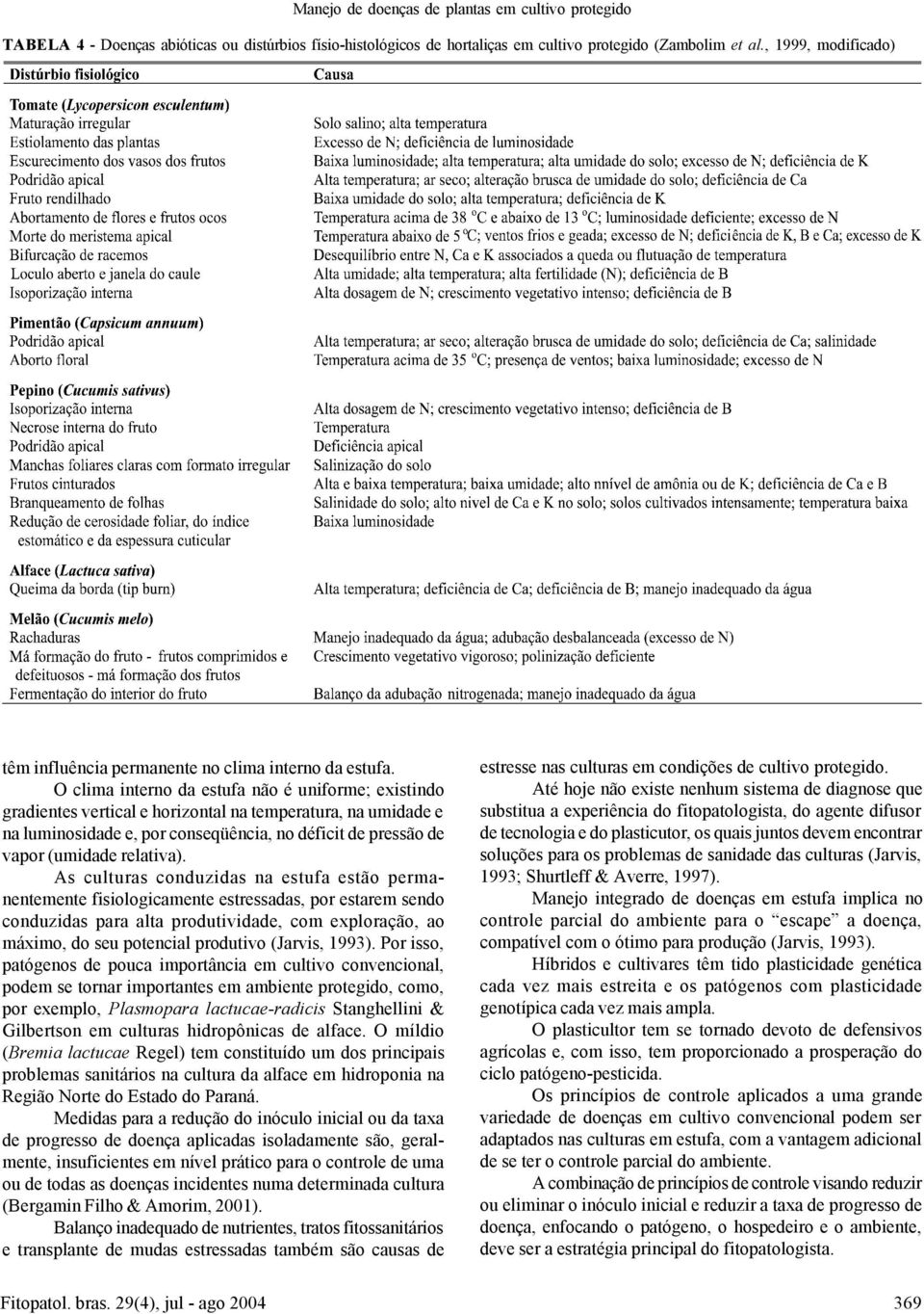 O clima interno da estufa não é uniforme; existindo gradientes vertical e horizontal na temperatura, na umidade e na luminosidade e, por conseqüência, no déficit de pressão de vapor (umidade