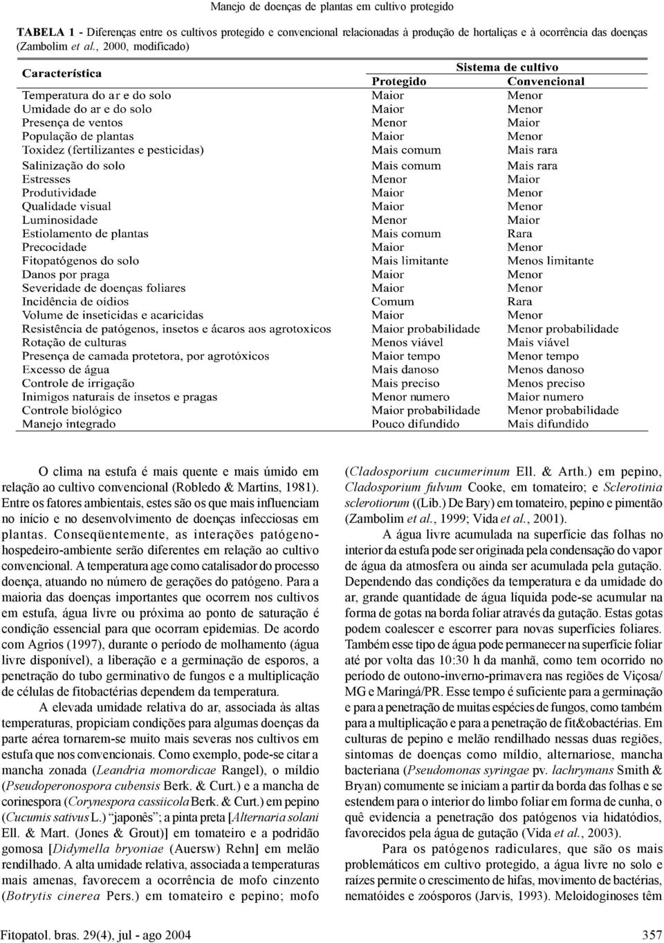 Entre os fatores ambientais, estes são os que mais influenciam no início e no desenvolvimento de doenças infecciosas em plantas.