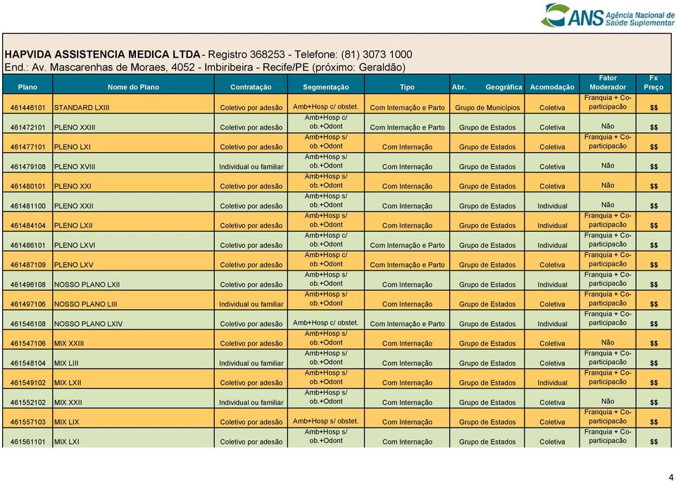 PLENO XXI Coletivo por adesão Não 461481100 PLENO XXII Coletivo por adesão ob.+odont Com Internação Grupo de Estados Individual Não Franquia qua + Co- 461484104 PLENO LXII Coletivo por adesão ob.