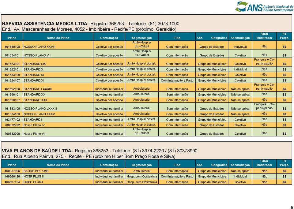 Com Internação Grupo de Municípios Coletiva 461682101 STANDARD X Coletivo por adesão obstet. Com Internação Grupo de Municípios Individual Não 461683109 STANDARD IX Coletivo por adesão obstet.