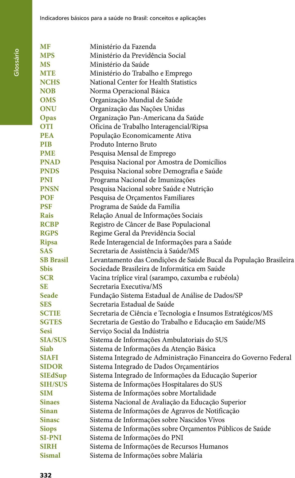 Trabalho e Emprego National Center for Health Statistics Norma Operacional Básica Organização Mundial de Saúde Organização das Nações Unidas Organização Pan-Americana da Saúde Oficina de Trabalho