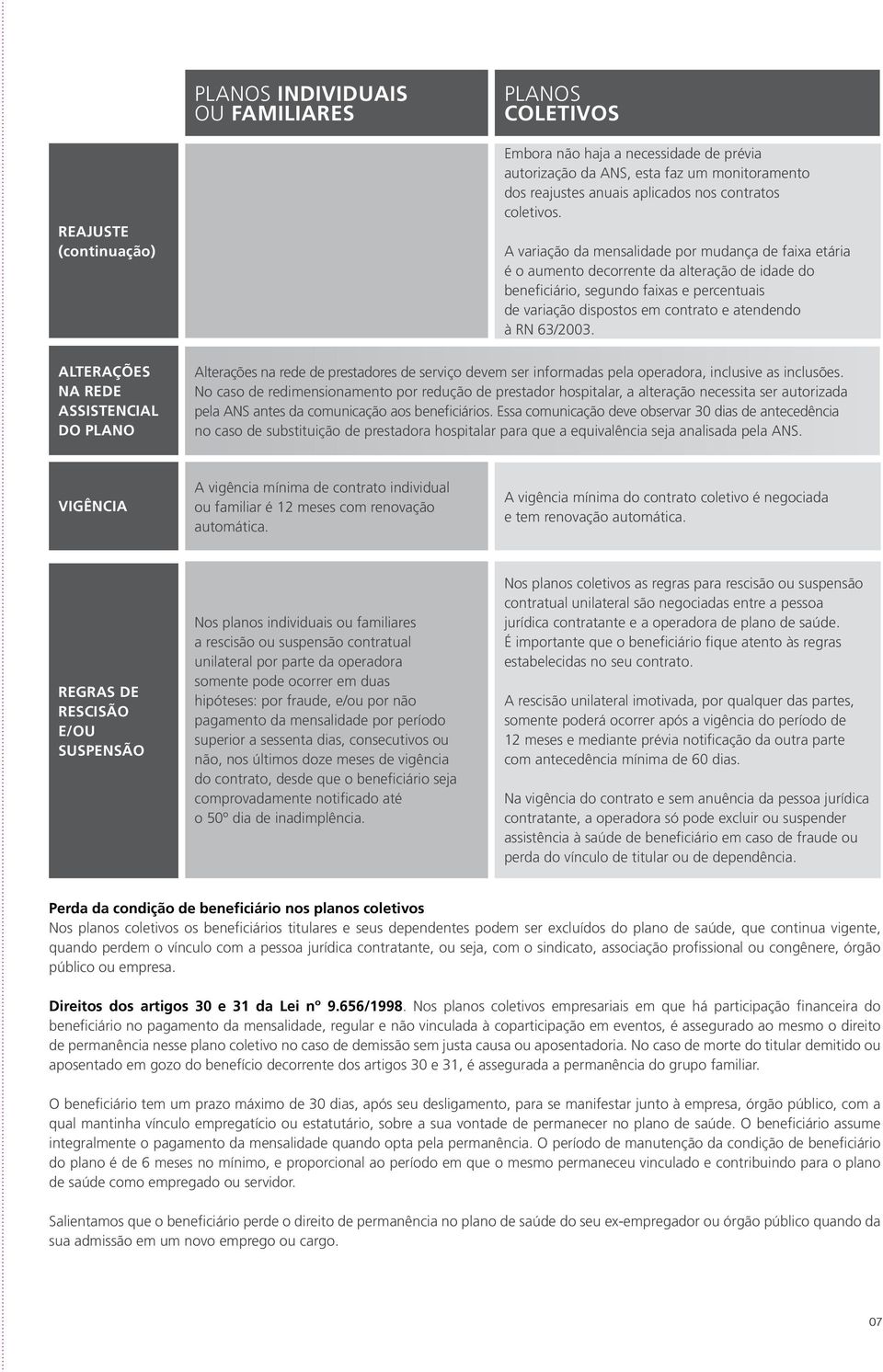 A variação da mensalidade por mudança de faixa etária é o aumento decorrente da alteração de idade do beneficiário, segundo faixas e percentuais de variação dispostos em contrato e atendendo à RN