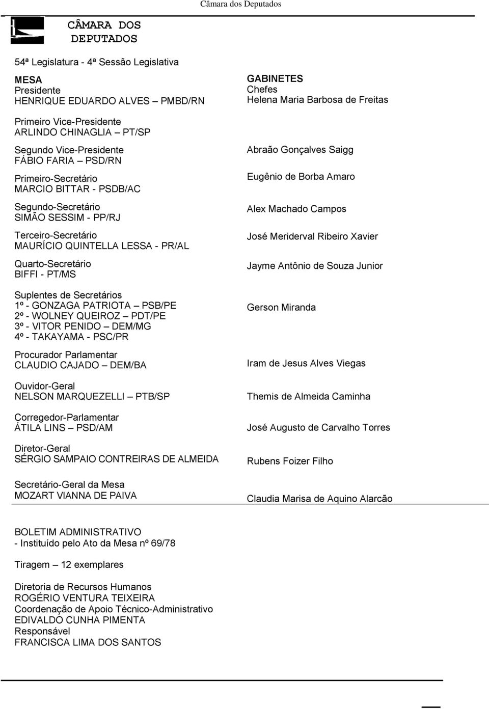 GONZAGA PATRIOTA PSB/PE 2º - WOLNEY QUEIROZ PDT/PE 3º - VITOR PENIDO DEM/MG 4º - TAKAYAMA - PSC/PR Procurador Parlamentar CLAUDIO CAJADO DEM/BA Ouvidor-Geral NELSON MARQUEZELLI PTB/SP