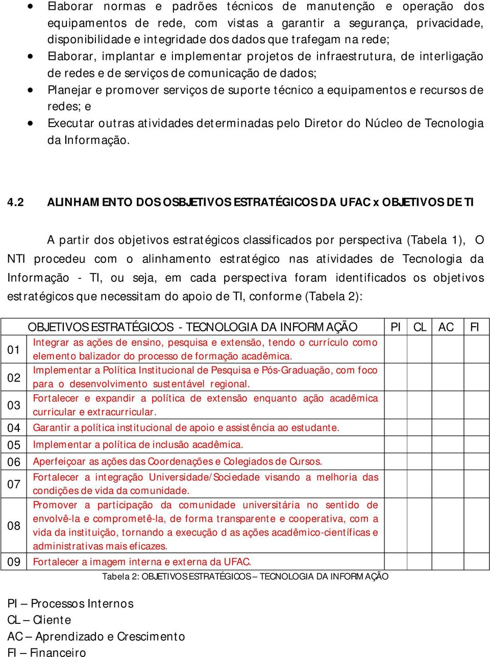 de redes; e Executar outras atividades determinadas pelo Diretor do Núcleo de Tecnologia da Informação. 4.