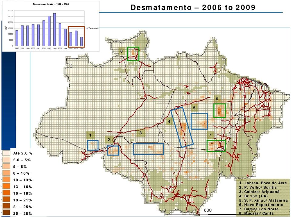 6 5% 5 8% 8 10% 10 13% 13 16% 16 18% 18 21% 21 25% 25 28% 1. Lábrea/Boca do Acre 2. P. Velho/Buritis 3.