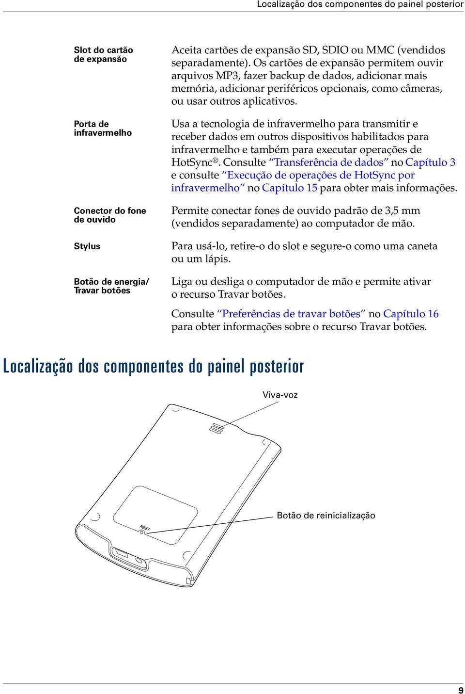 Os cartões de expansão permitem ouvir arquivos MP3, fazer backup de dados, adicionar mais memória, adicionar periféricos opcionais, como câmeras, ou usar outros aplicativos.