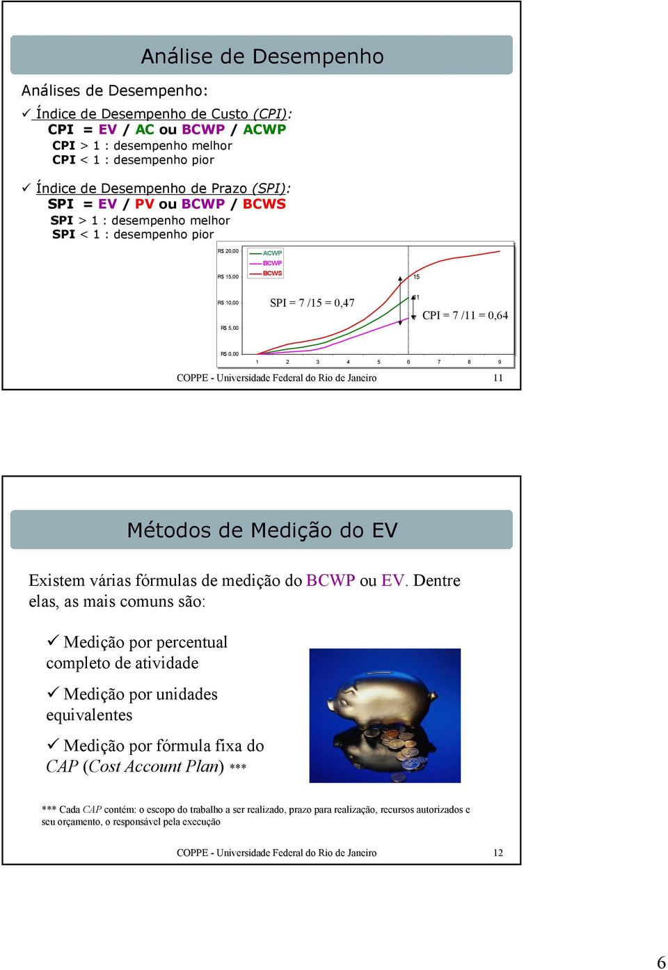 R$ R$ 0,00 1 2 3 4 5 6 7 8 9 COPPE - Universidade Federal do Rio de Janeiro 11 Métodos de Medição do EV Existem várias fórmulas de medição do BCWP ou EV.