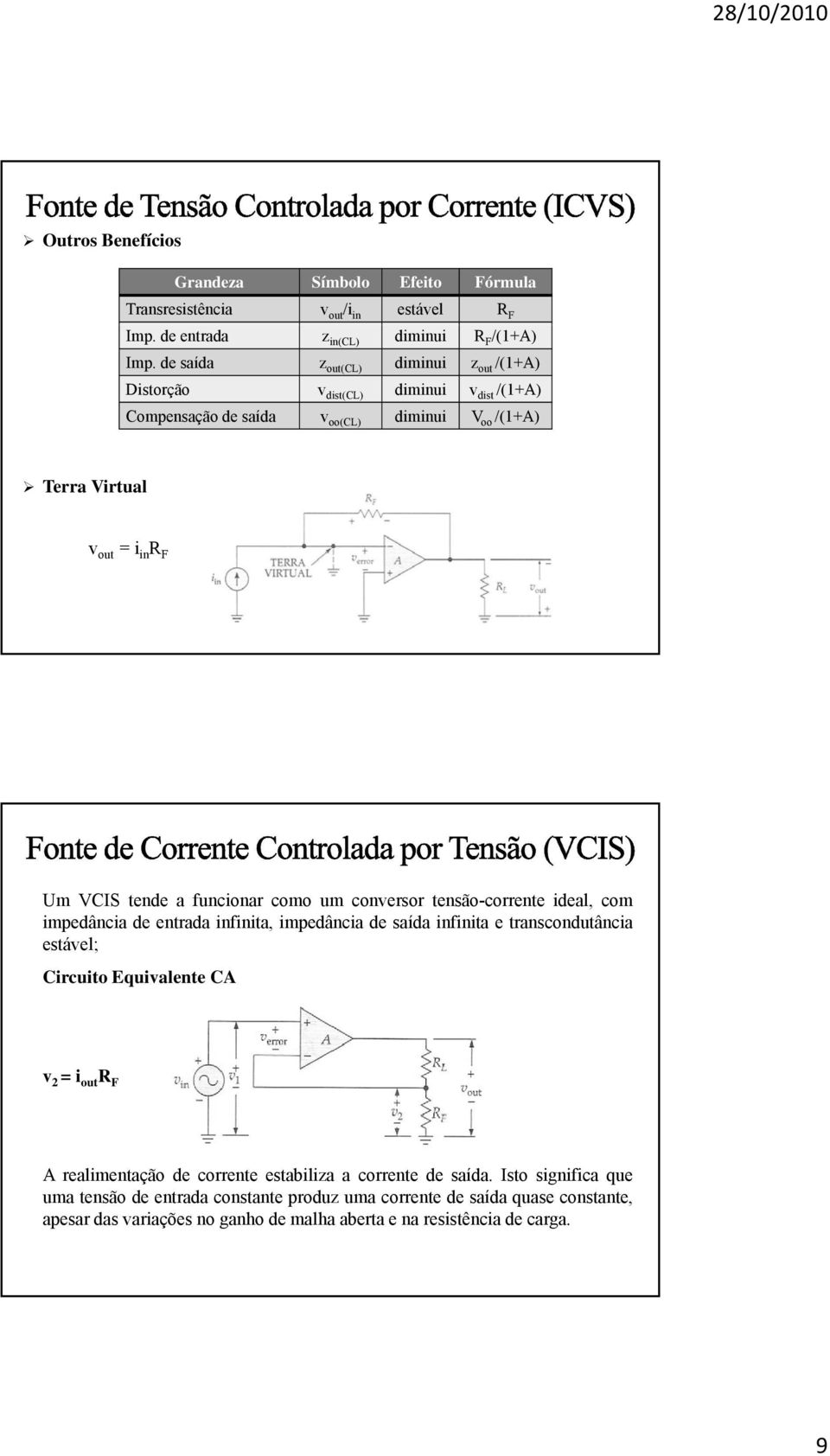 funcionar como um conversor tensão-corrente ideal, com impedância de entrada infinita, impedância de saída infinita e transcondutância estável; Circuito Equivalente CA v 2 =i out R F