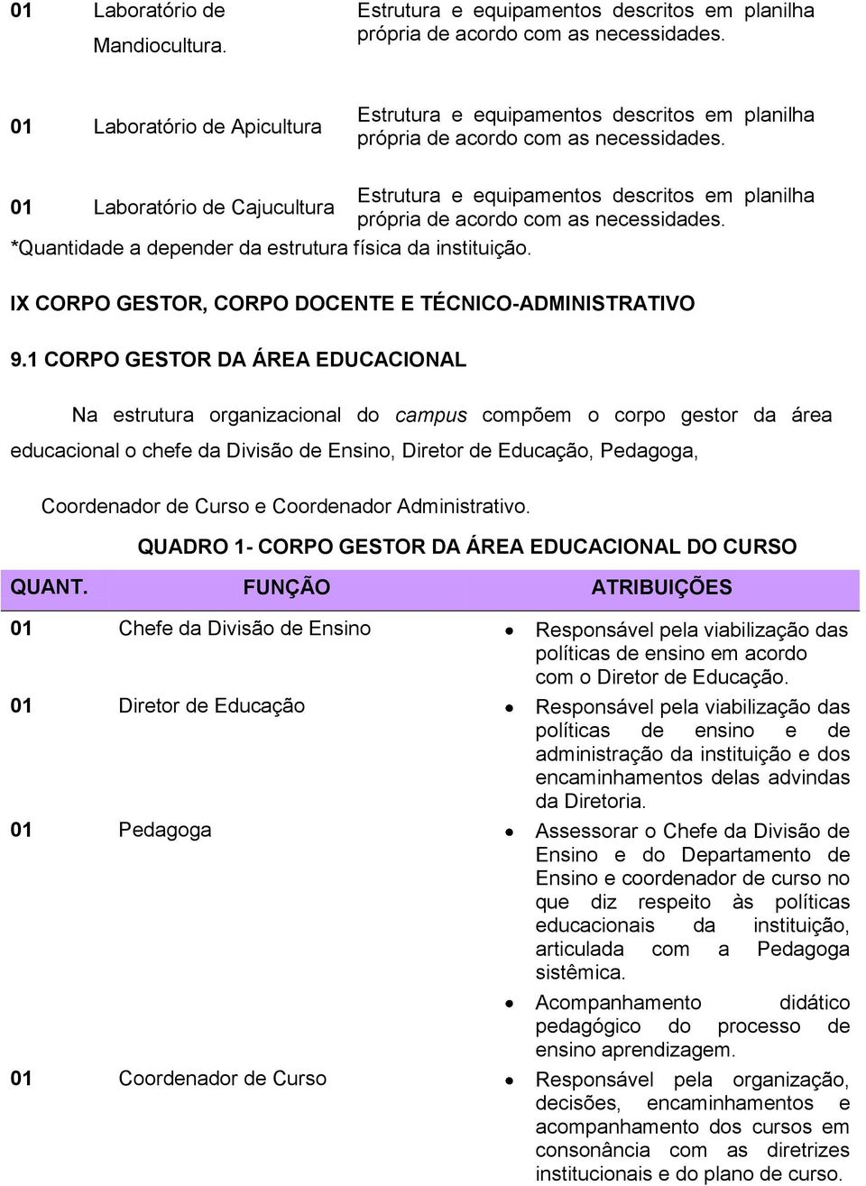 Estrutura e equipamentos descritos em planilha 01 Laboratório de Cajucultura própria de acordo com as necessidades. *Quantidade a depender da estrutura física da instituição.