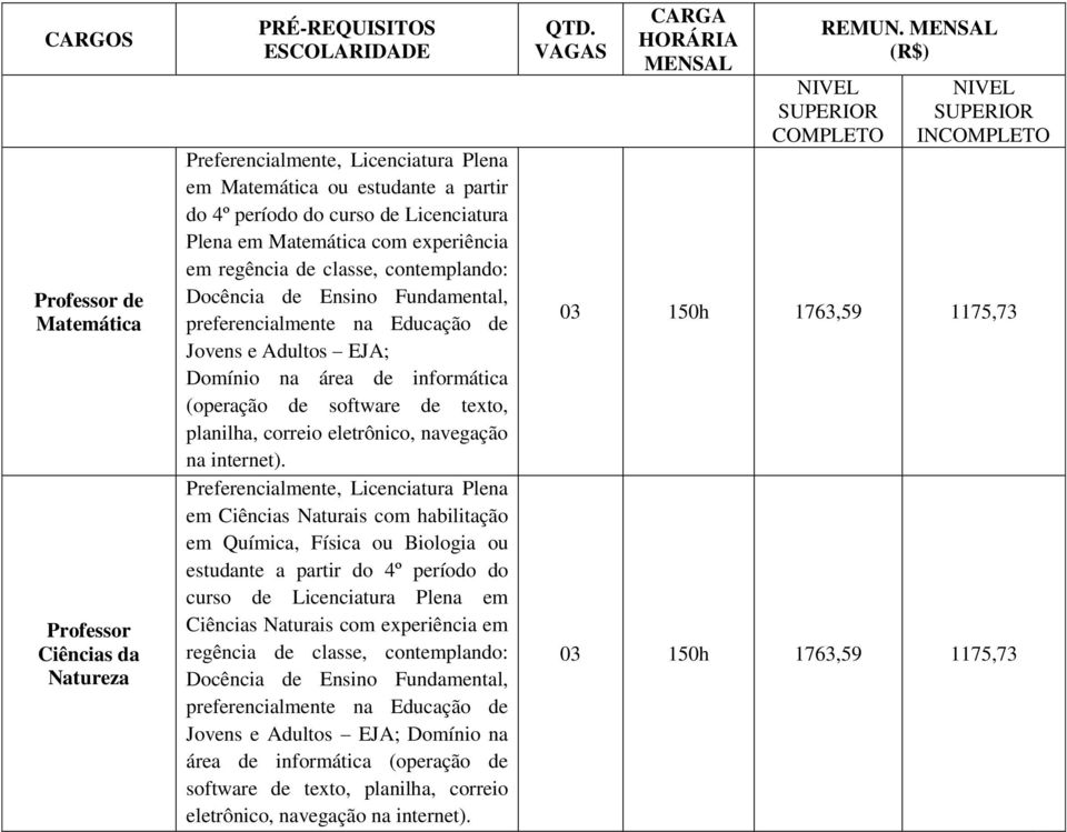 informática (operação de software de texto, planilha, correio eletrônico, navegação na internet).