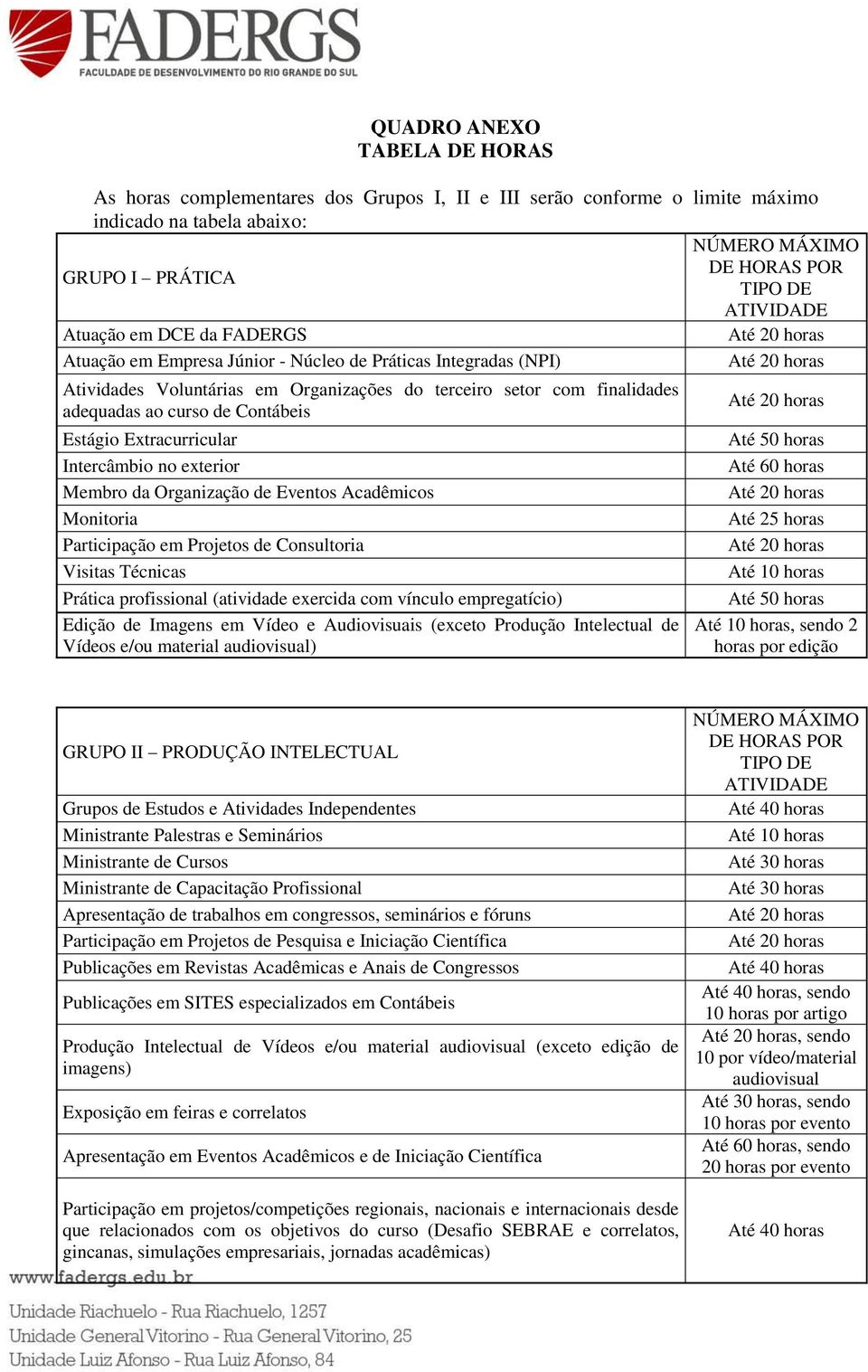 Membro da Organização de Eventos Acadêmicos Monitoria Participação em Projetos de Consultoria Visitas Técnicas Prática profissional (atividade exercida com vínculo empregatício) Edição de Imagens em