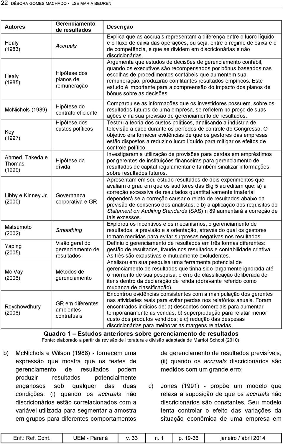 políticos Hipótese da dívida Governança corporativa e GR Smoothing Visão geral do gerenciamento de resultados Métodos de gerenciamento GR em diferentes ambientes contratuais Descrição Explica que as