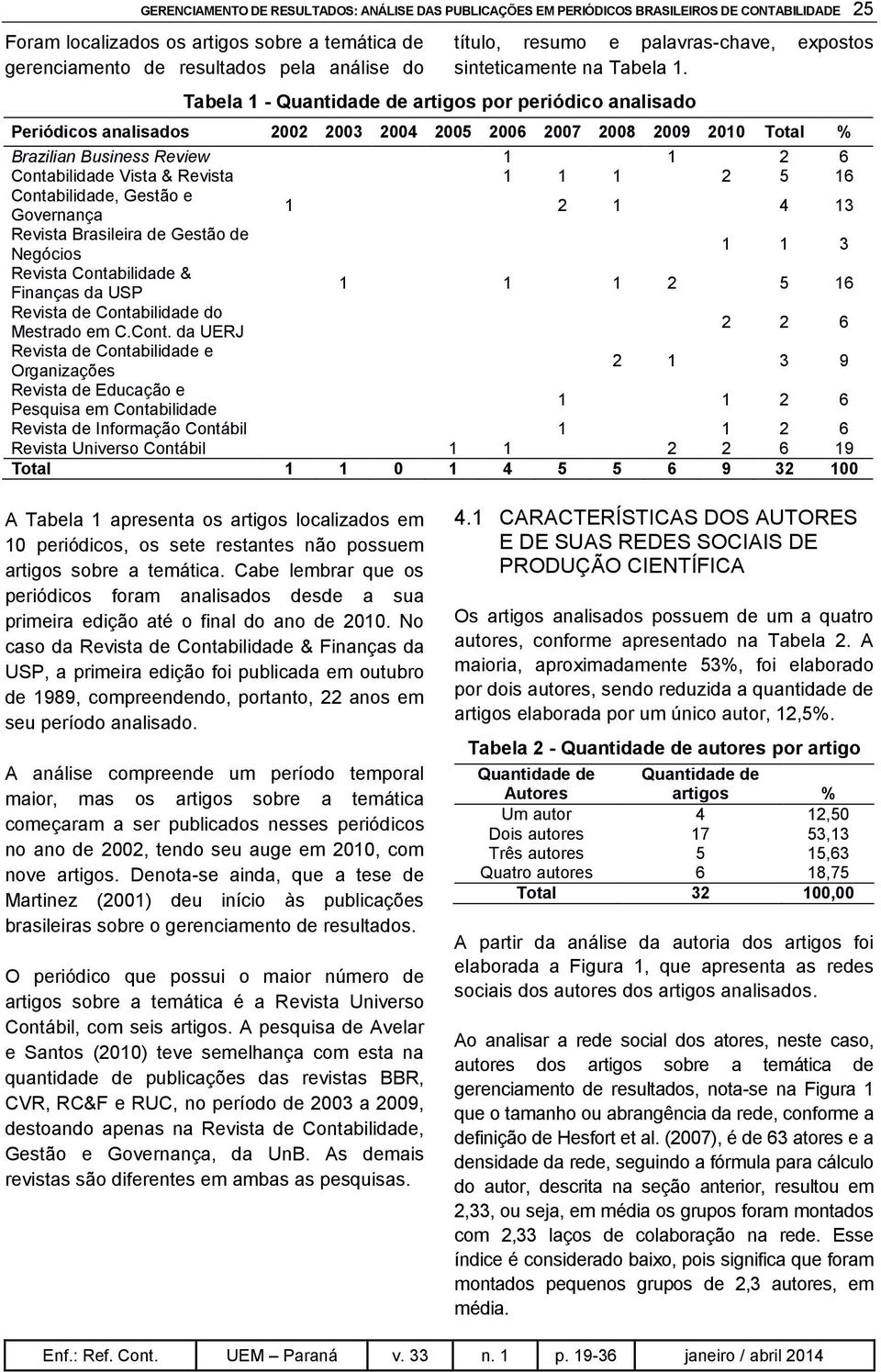 Tabela 1 - Quantidade de artigos por periódico analisado Periódicos analisados 2002 2003 2004 2005 2006 2007 2008 2009 2010 Total % Brazilian Business Review 1 1 2 6 Contabilidade Vista & Revista 1 1
