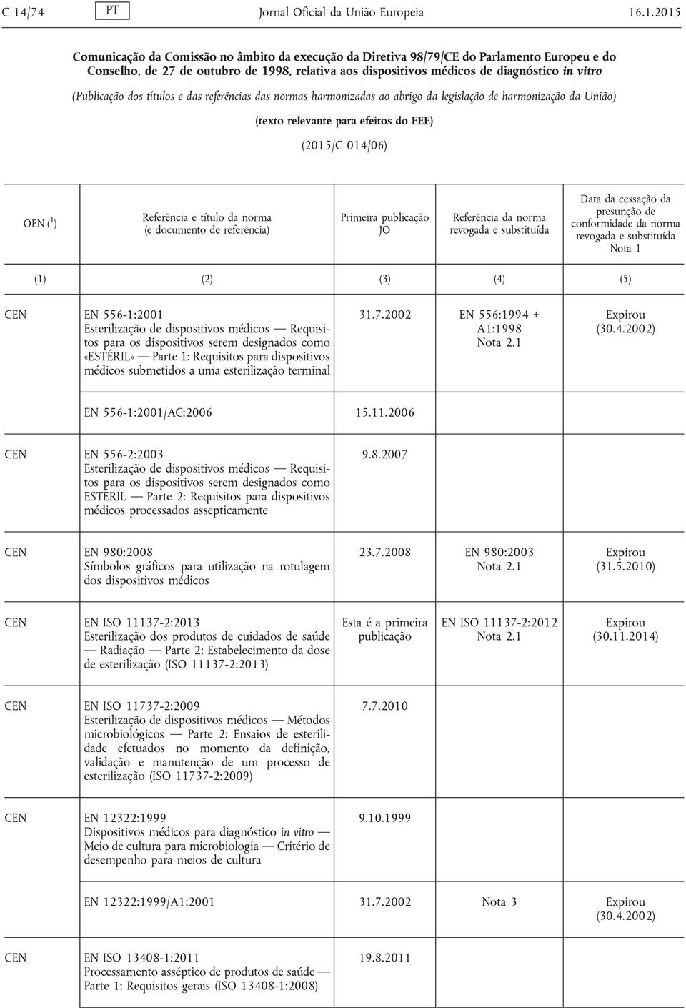 (2015/C 014/06) OEN ( 1 ) Referência e título da norma (e documento de referência) Primeira publicação JO Referência da norma revogada e substituída Data da cessação da presunção de conformidade da