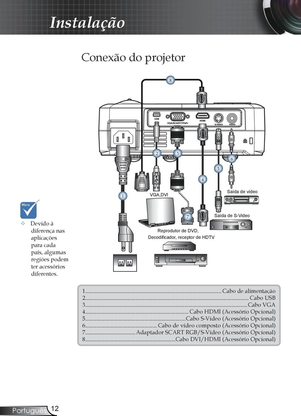.. Cabo de alimentação 2... Cabo USB 3...Cabo VGA 4... Cabo HDMI (Acessório Opcional) 5...Cabo S-Video (Acessório Opcional) 6.