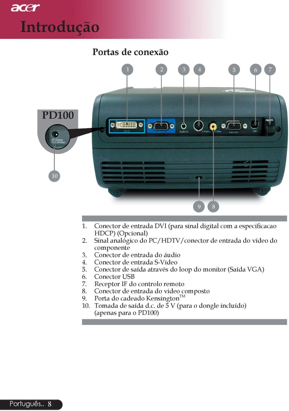Sinal analógico do PC/HDTV/conector de entrada do vídeo do componente 3. Conector de entrada do áudio 4. Conector de entrada S-Video 5.