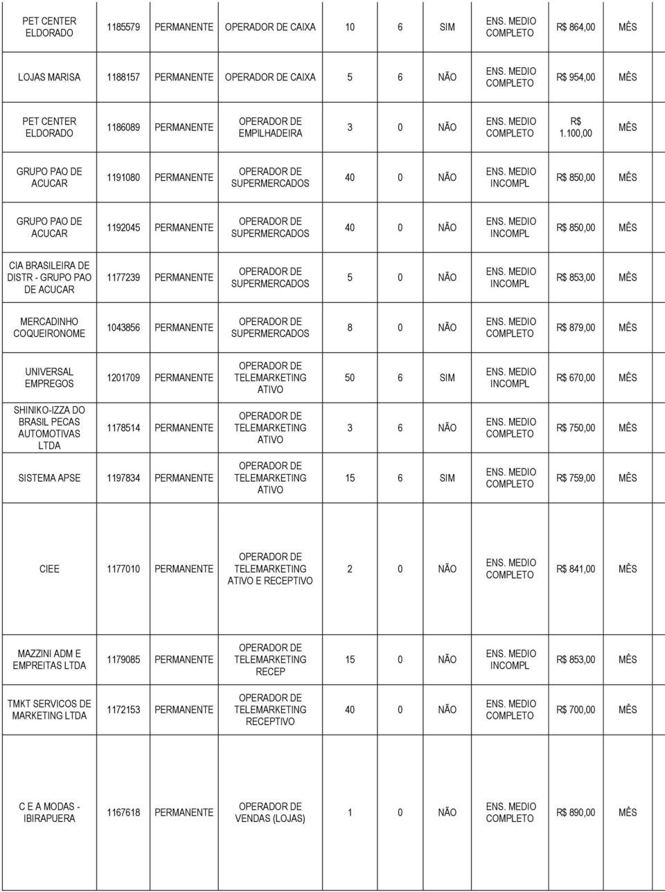 PERANENTE SUPERERCADOS 5 0 NÃO 853,00 ERCADINHO COQUEIRONOE 1043856 PERANENTE SUPERERCADOS 8 0 NÃO 879,00 UNIVERSAL EPREGOS 1201709 PERANENTE TELEARKETING ATIVO 50 6 SI 670,00 SHINIKO-IZZA DO BRASIL