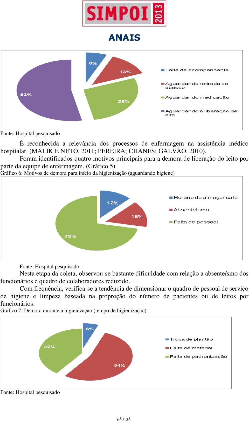 (Gráfico 5) Gráfico 6: Motivos de demora para início da higienização (aguardando higiene) Nesta etapa da coleta, observou-se bastante dificuldade com relação a absenteísmo dos