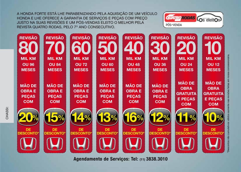 3010 *Descontos não cumulativos válidos somente nas revisões feitas em nossa concessionária.