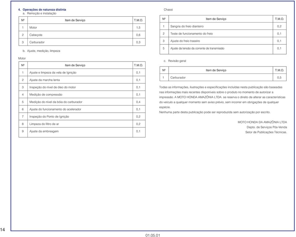 acelerador 0,1 7 Inspeção do Ponto de Ignição 0,2 8 Limpeza do filtro de ar 0,2 9 Ajuste da embreagem 0,1 Chassi Item de Serviço T.M.O.