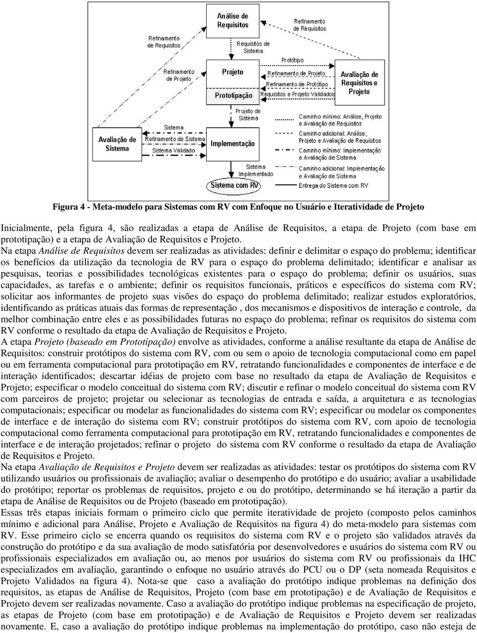 Na etapa Análise de Requisitos devem ser realizadas as atividades: definir e delimitar o espaço do problema; identificar os benefícios da utilização da tecnologia de RV para o espaço do problema