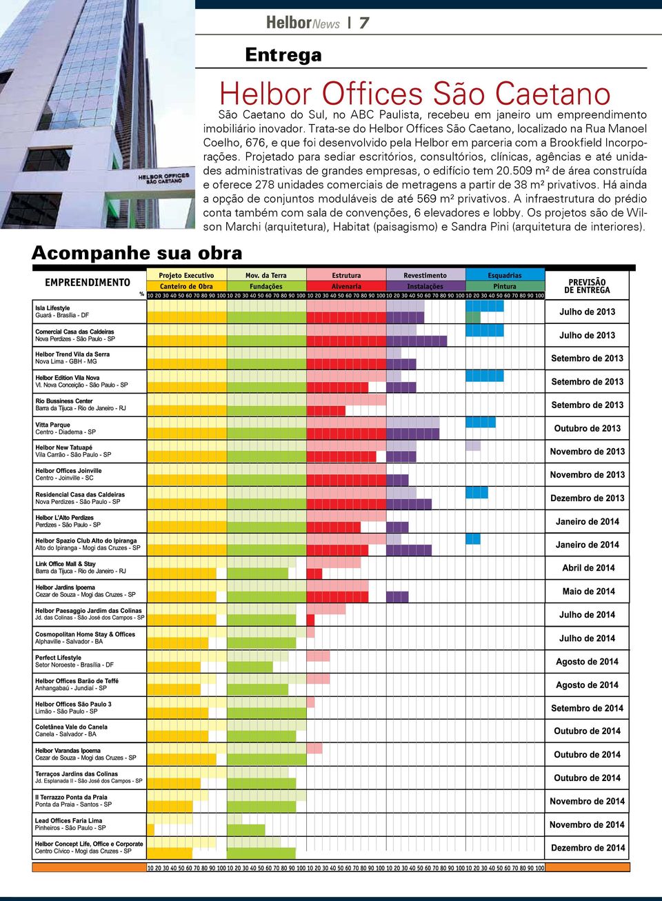 Projetado para sediar escritórios, consultórios, clínicas, agências e até unidades administrativas de grandes empresas, o edifício tem 20.