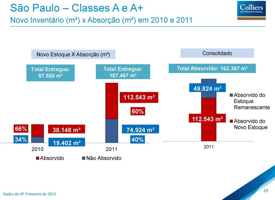 367 m² 66% 38.148 m² 112.543 m² 60% 74.924 m² 49.824 m² 112.