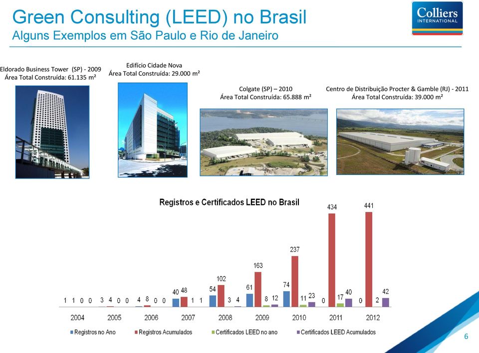 135 m² Edifício Cidade Nova Área Total Construída: 29.