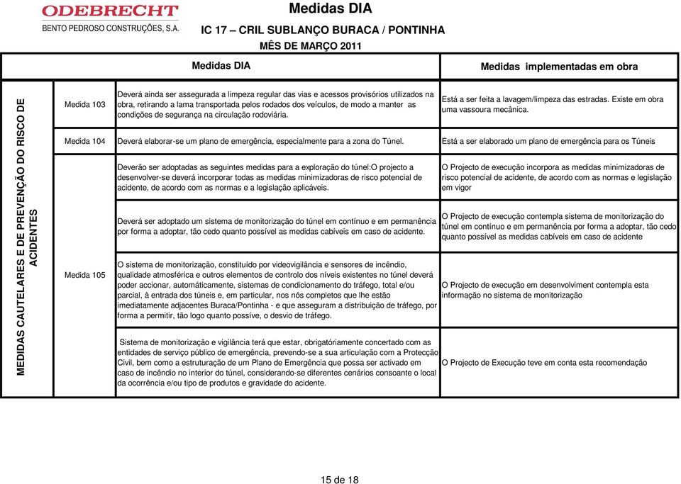 Medida 104 Deverá elaborar-se um plano de emergência, especialmente para a zona do Túnel.