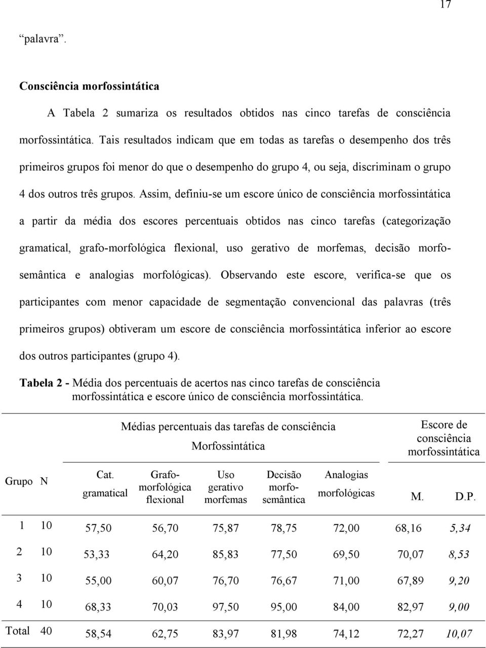 Assim, definiu-se um escore único de consciência morfossintática a partir da média dos escores percentuais obtidos nas cinco tarefas (categorização gramatical, grafo-morfológica flexional, uso