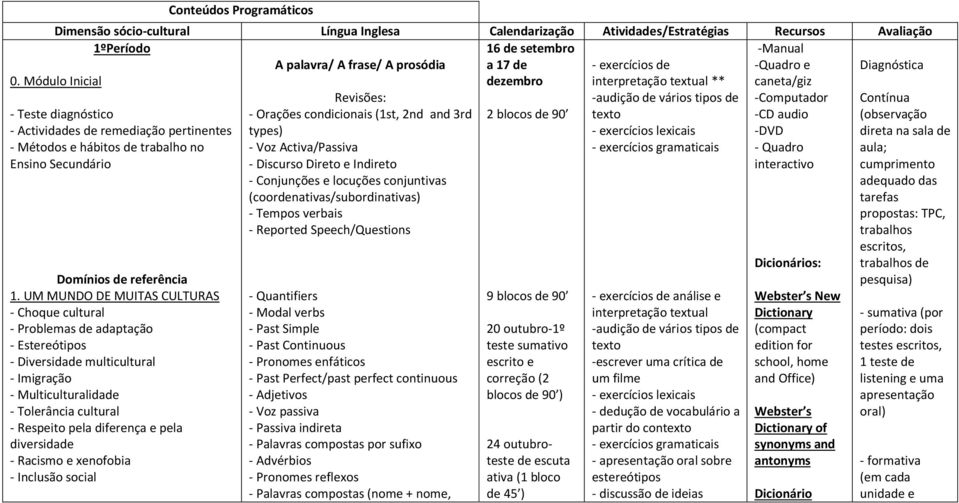 pela diversidade - Racismo e xenofobia - Inclusão social Conteúdos Programáticos Dimensão sócio-cultural Língua Inglesa Calendarização Atividades/Estratégias Recursos Avaliação 1ºPeríodo A palavra/ A