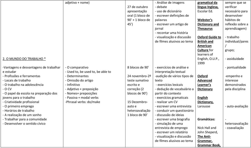 - O comparativo - Used to, be used to, be able to - Determinantes - Omissão do artigo - Infinitivo - Adjetivo + preposição - Nomes+ preposições - Passiva + modal verbs -Phrasal verbs: do/make 27 de