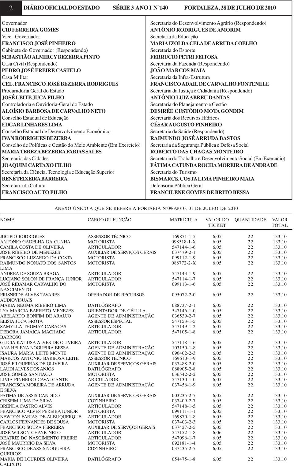 FRANCISCO JOSÉ BEZERRA RODRIGUES Procuradoria Geral do Estado JOSÉ LEITE JUCÁ FILHO Controladoria e Ouvidoria-Geral do Estado ALOÍSIO BARBOSA DE CARVALHO NETO Conselho Estadual de Educação EDGAR