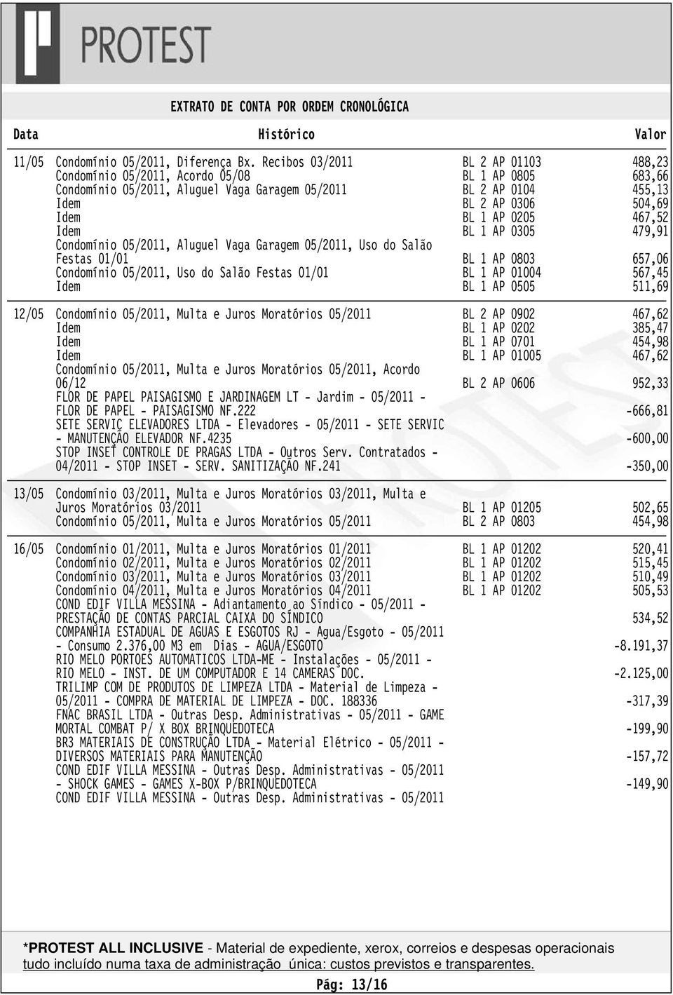 0205 467,52 Idem BL 1 AP 0305 479,91 Condomínio 05/2011, Aluguel Vaga Garagem 05/2011, Uso do Salão Festas 01/01 BL 1 AP 0803 657,06 Condomínio 05/2011, Uso do Salão Festas 01/01 BL 1 AP 01004 567,45