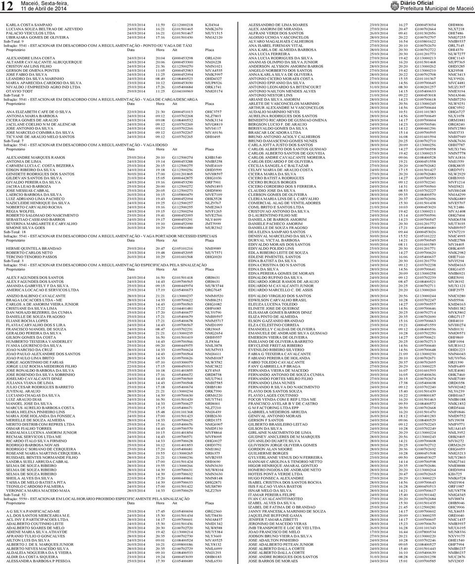 24/03/2014 20:04 G000453298 ORL6200 ALTAMIR CAVALCANTE ALBUQUERQUE 24/03/2014 20:06 G000453300 NMJ6228 CRISTOVAM LINS FILHO 24/03/2014 21:36 G112500270 NMN1021 GERSON DE OMENA PONTES 24/03/2014 11:05