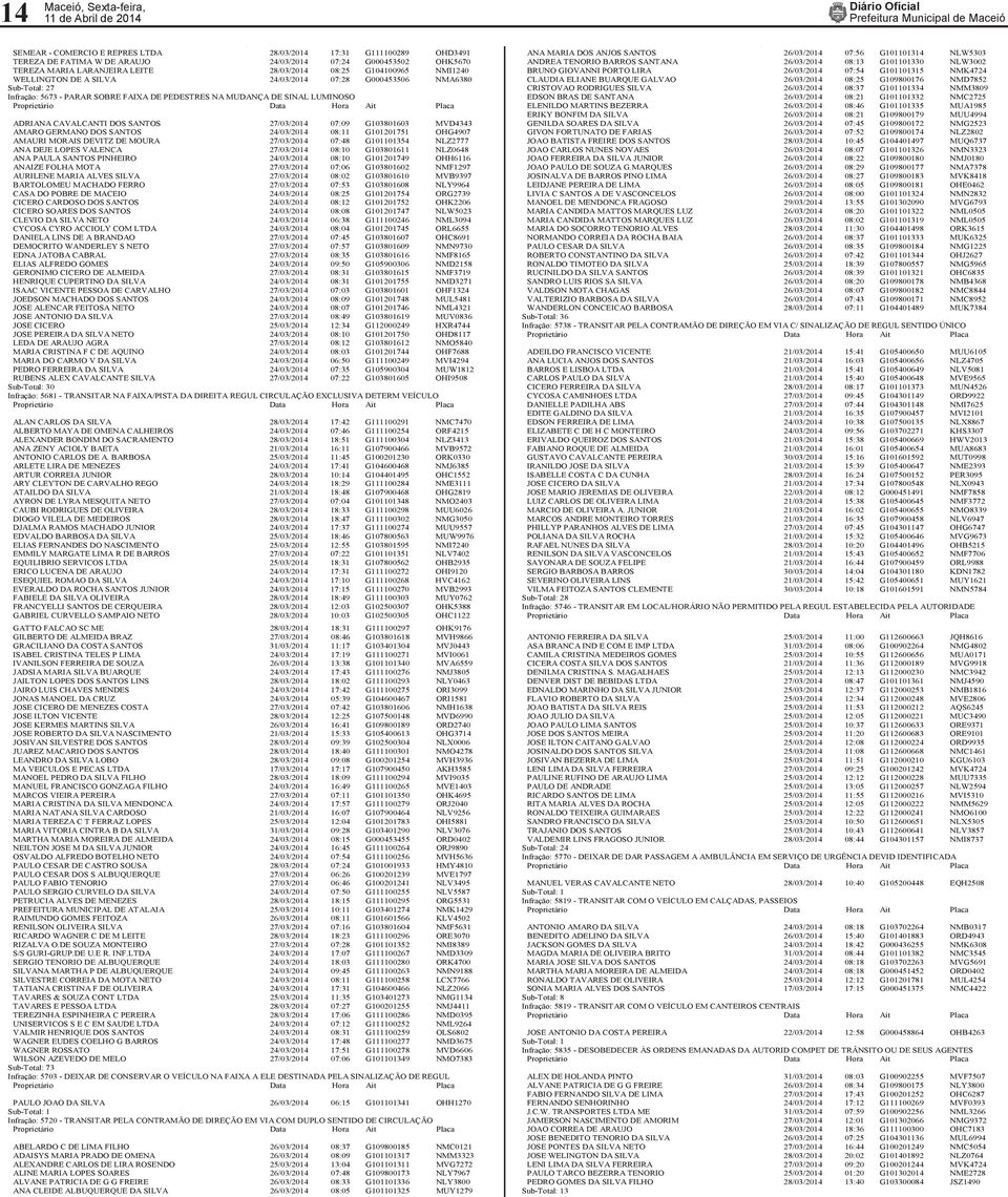 07:09 G103801603 MVD4343 AMARO GERMANO DOS SANTOS 24/03/2014 08:11 G101201751 OHG4907 AMAURI MORAIS DEVITZ DE MOURA 27/03/2014 07:48 G101101354 NLZ2777 ANA DEJE LOPES VALENCA 27/03/2014 08:10