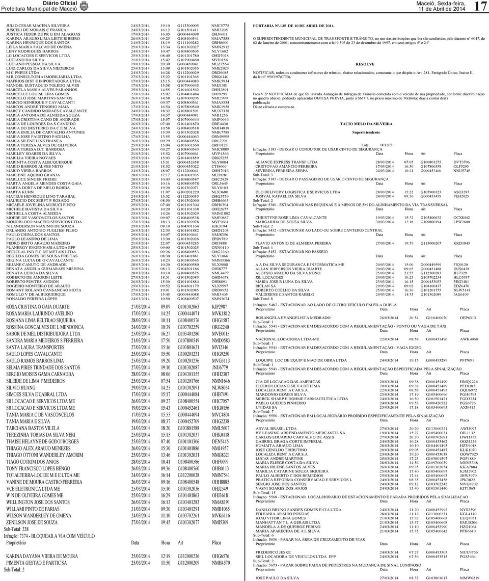G101302027 NMN2912 LENY RODRIGUES BARROS 24/03/2014 10:47 G108400505 NLY1602 LG LOCACOES E SERVICOS LTDA 25/03/2014 08:40 G101201780 OHD7028 LUCIANO DA SILVA 21/03/2014 15:42 G107900460 MVI0156