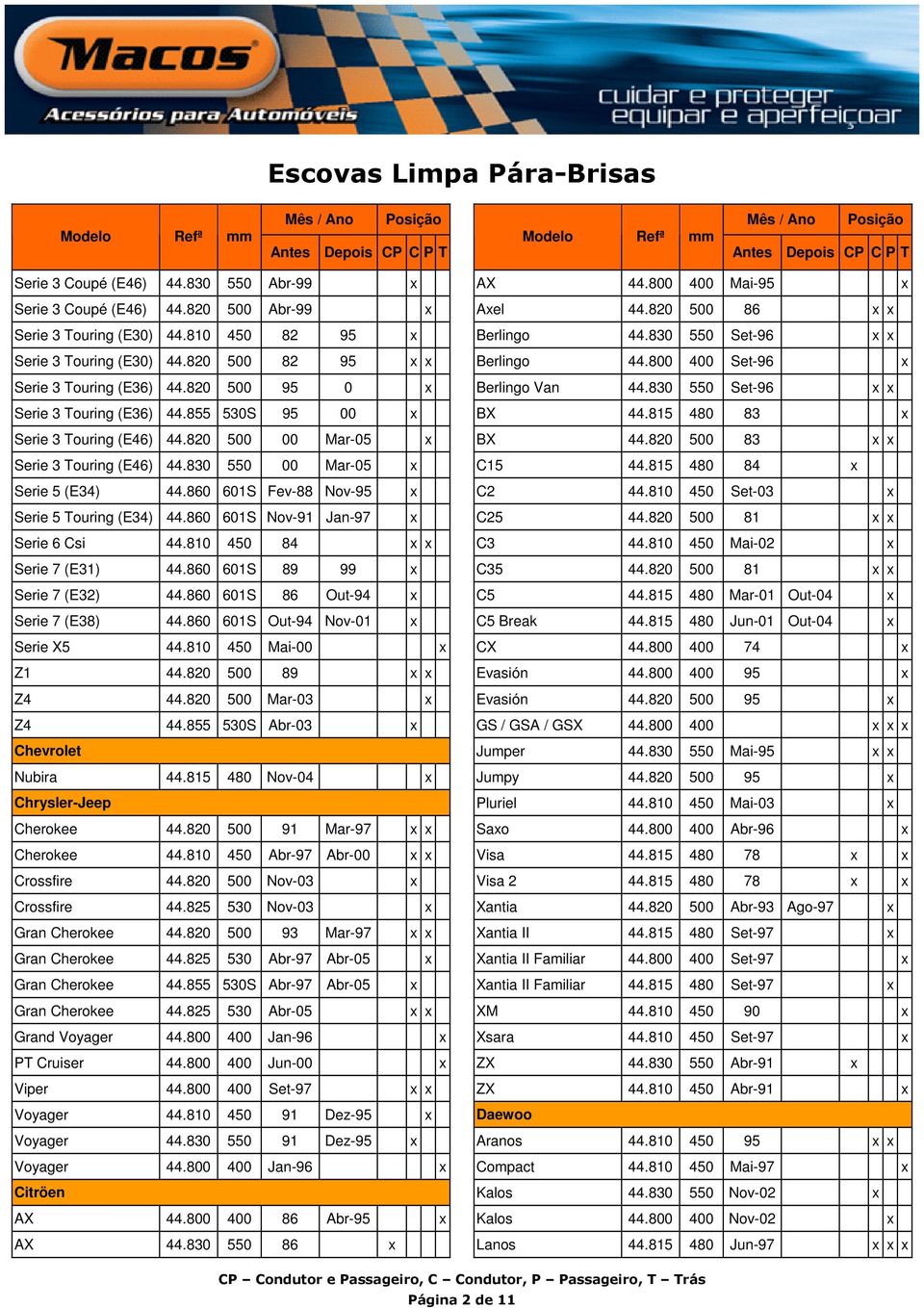 860 601S Fev-88 Nov-95 x Serie 5 Touring (E34) 44.860 601S Nov-91 Jan-97 x Serie 6 Csi 44.810 450 84 x x Serie 7 (E31) 44.860 601S 89 99 x Serie 7 (E32) 44.860 601S 86 Out-94 x Serie 7 (E38) 44.