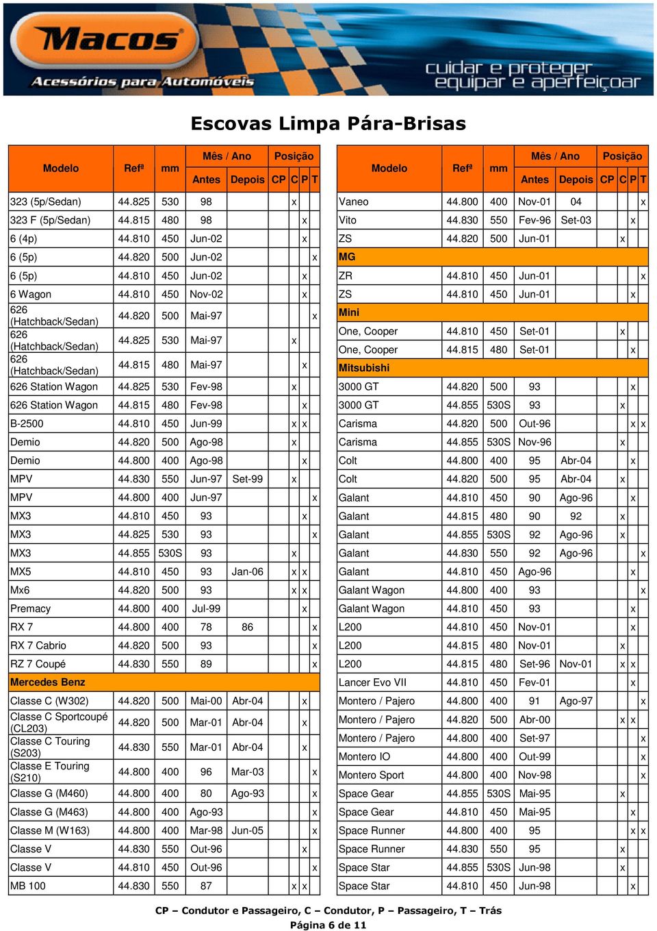 825 530 Fev-98 x 626 Station Wagon 44.815 480 Fev-98 x B-2500 44.810 450 Jun-99 x x Demio 44.820 500 Ago-98 x Demio 44.800 400 Ago-98 x MPV 44.830 550 Jun-97 Set-99 x MPV 44.800 400 Jun-97 x MX3 44.