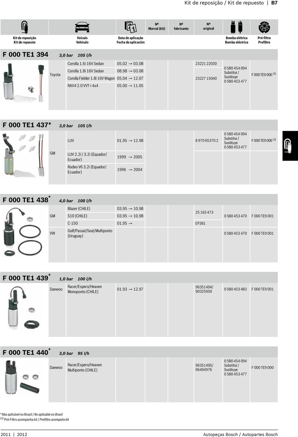 05 0 580 454 094 Substitui / Sustituye 0 580 453 477 F 000 TE9 006 (3) F 000 TE1 437* 3,0 bar 105 l/h LUV 01.95 12.98 8 970 65370 2 LUV 2.2i / 3.2i (Equador/ Ecuador) Rodeo V6 3.