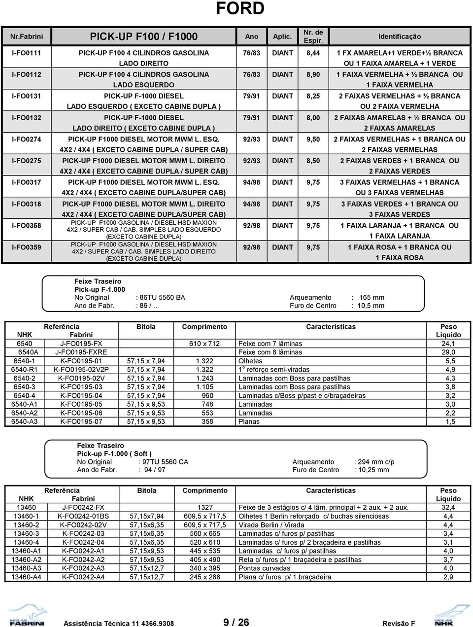 DIESEL LADO ESQUERDO ( EXCETO CABINE DUPLA ) PICK-UP F-1000 DIESEL LADO DIREITO ( EXCETO CABINE DUPLA ) PICK-UP F1000 DIESEL MOTOR MWM L. ESQ. 4X2 / 4X4 ( EXCETO CABINE DUPLA / SUPER CAB) PICK-UP F1000 DIESEL MOTOR MWM L.