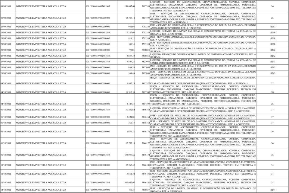 A JULHO/2011. INSS - SERVIÇOS DE ASCENSORISTAS, CHAPA/CARREGADOR, COPEIRA, COZINHEIRA, 09/09/2011 AGROSERVICE EMPREITEIRA AGRICOLA LTDA 000 / 00000 / 0000000000 15.