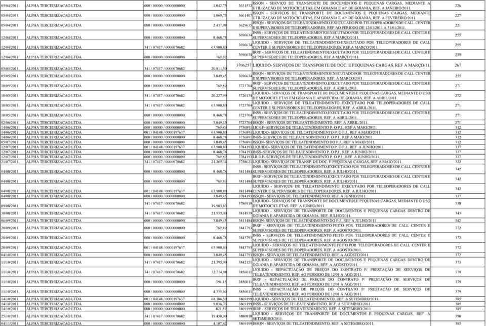 069,75 ISSQN - SERVIÇOS DE TRANSPORTE DE DOCUMENTOS E PEQUENAS CARGAS, MEDIANTE 3661407 UTILIZAÇÃO DE MOTOCICLETAS, EM GOIANIA E AP. DE GOIANIA, REF. A FEVEREIRO/2011.