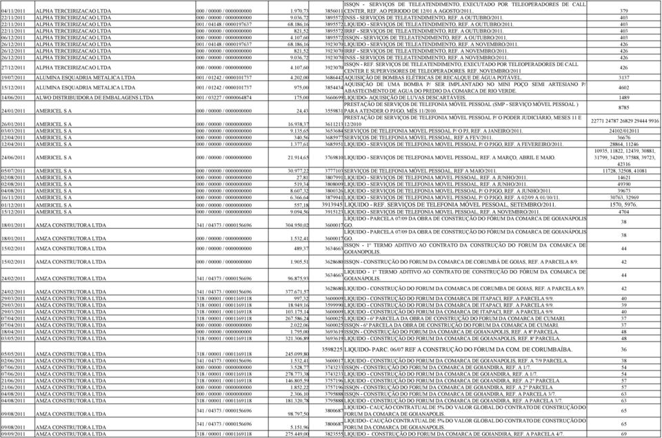 403 22/11/2011 ALPHA TERCEIRIZACAO LTDA 001 / 04148 / 0000197637 68.186,16 3895572 LIQUIDO - SERVIÇOS DE TELEATENDIMENTO, REF. A OUTUBRO/2011.