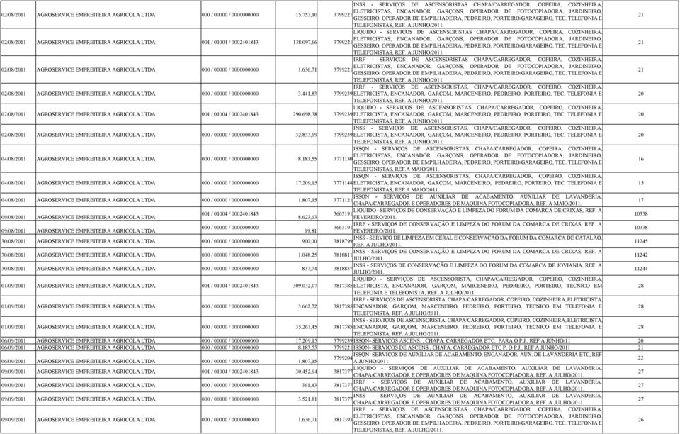 A JUNHO/2011. LIQUIDO - SERVIÇOS DE ASCENSORISTAS CHAPA/CARREGADOR, COPEIRA, COZINHEIRA, 02/08/2011 AGROSERVICE EMPREITEIRA AGRICOLA LTDA 001 / 01004 / 0002401843 138.