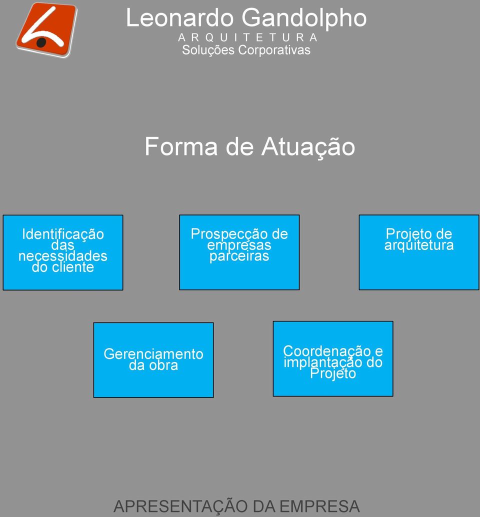 Prospecção de empresas parceiras Projeto de arquitetura