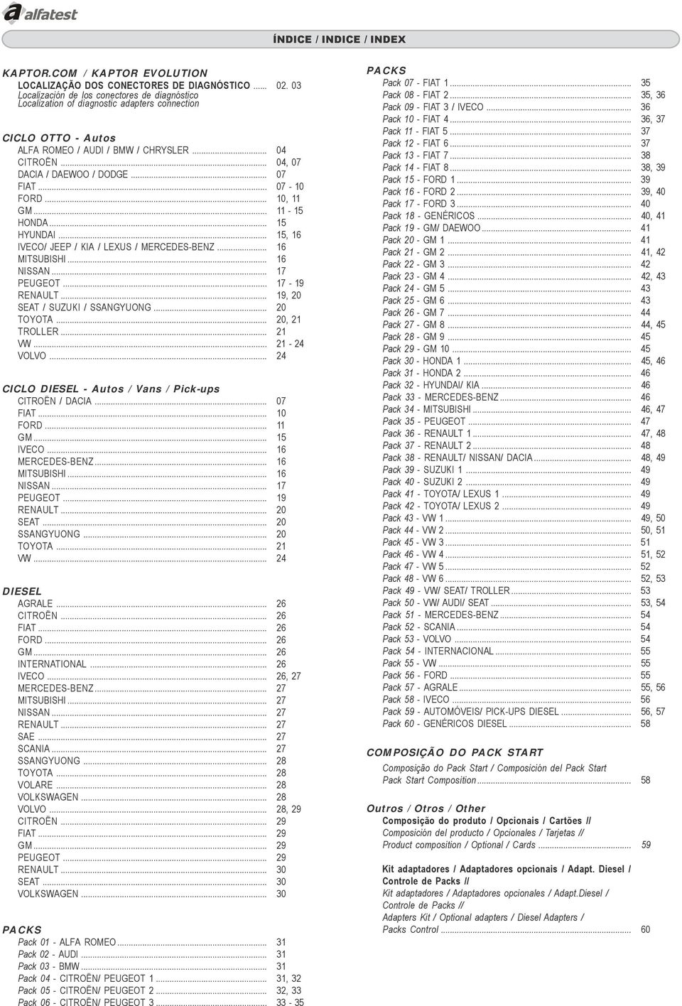 .. 07 FIAT... 07-10 FORD... 10, 11 GM... 11-15 HONDA... 15 HYUNDAI... 15, 16 IVECO/ JEEP / KIA / LEXUS / MERCEDES-BENZ... 16 MITSUBISHI... 16 NISSAN... 17 PEUGEOT... 17-19 RENAULT.